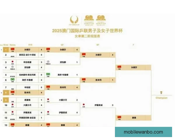 2026世界杯关键赛程比分预测与球队胜负走势分析