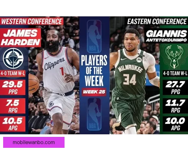 东契奇连续蝉联周最佳 三球首次当选 哈登阿门文班等获提名