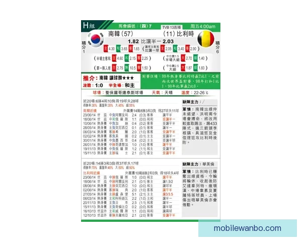 世界杯足球赛事胜负赔率全面解析与最新趋势预测指南