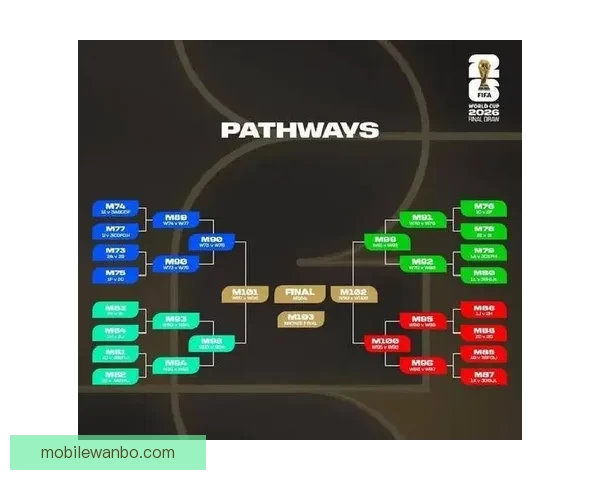 2026世界杯关键赛程比分预测与球队胜负走势分析