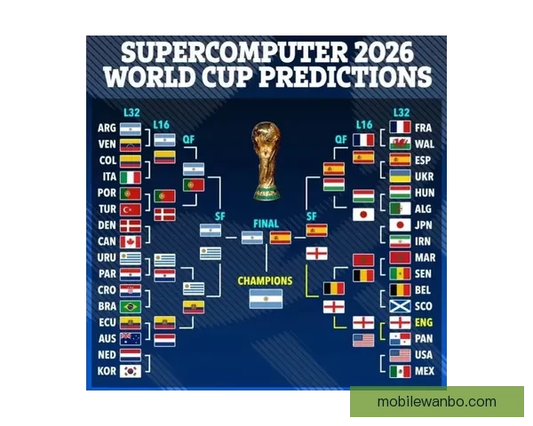2026年世界杯各大球队完整名单解析与前景展望