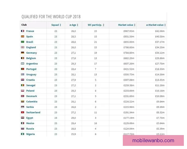 2026世界杯关键赛程比分预测与球队胜负走势分析