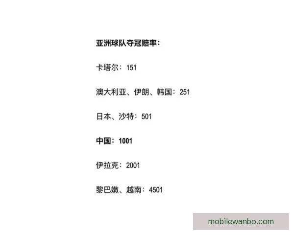 世界杯足球赛最新竞猜赔率解析与冠军热门对比分析