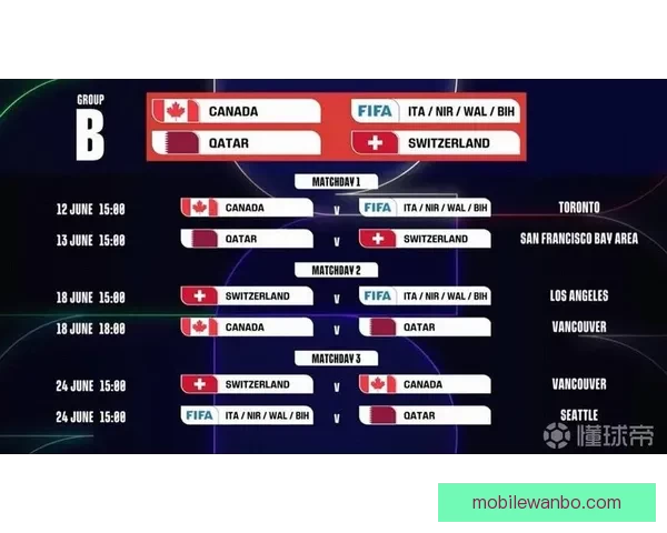 2026世界杯关键赛程比分预测与球队胜负走势分析