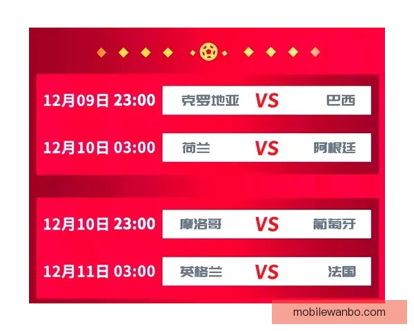 世界杯足球赛最新竞猜赔率解析与冠军热门对比分析