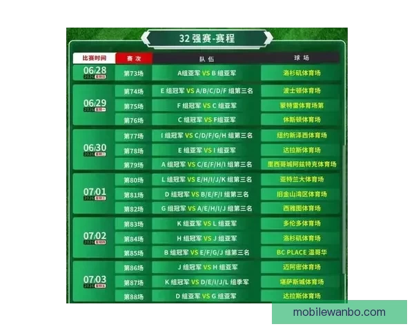 2026世界杯关键赛程比分预测与球队胜负走势分析