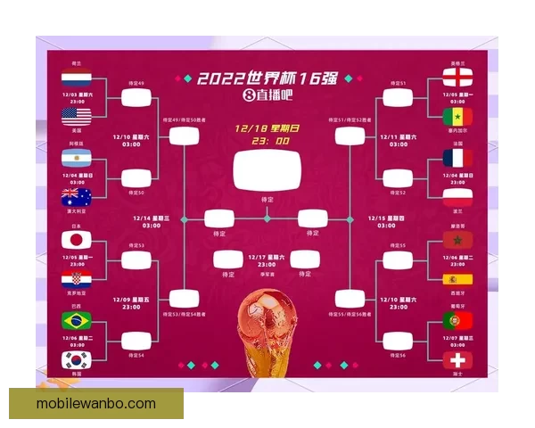 世界杯精彩对决胜负预测与投注策略全指南