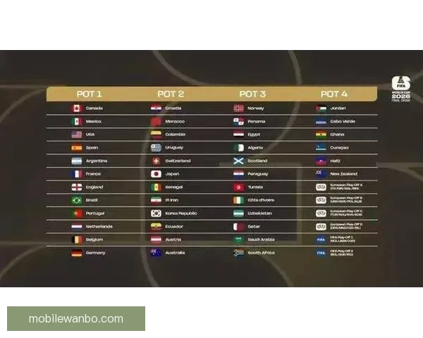 美加墨世界杯买球热潮来袭 揭秘2026年世界杯投注攻略与投注趋势